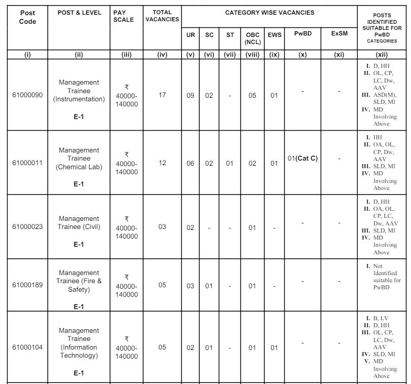 NFL Management Trainee Recruitment 2024