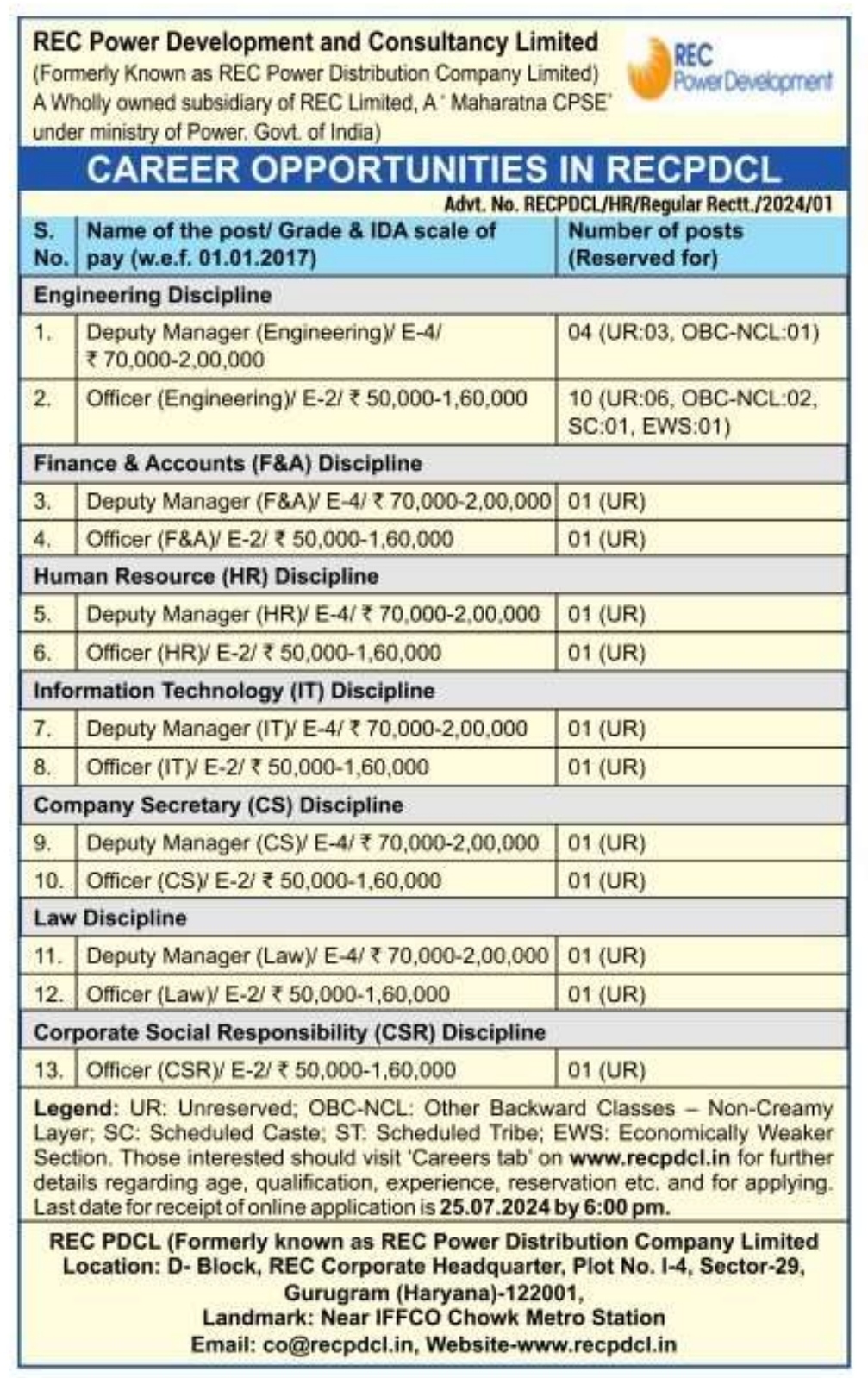 REC PDCL Recruitment 2024