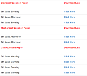 SSC JE Question Paper 2024 All Branch All Shift - All Exam Review