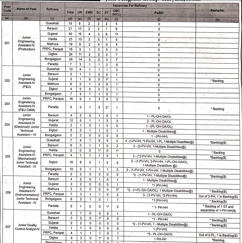 IOCL Non Executive Recruitment 2024