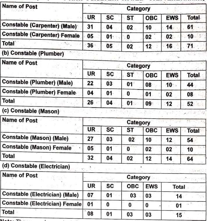 ITBP Constable Pioneer Recruitment 2024