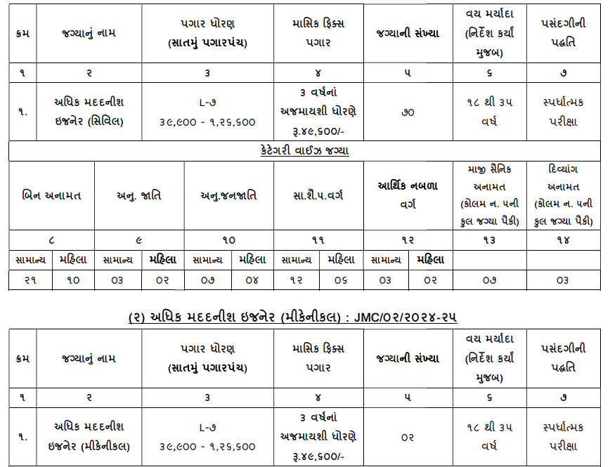 JMC Asst Engineer Recruitment 2024