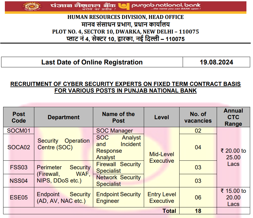 PNB Cyber Security Recruitment 2024