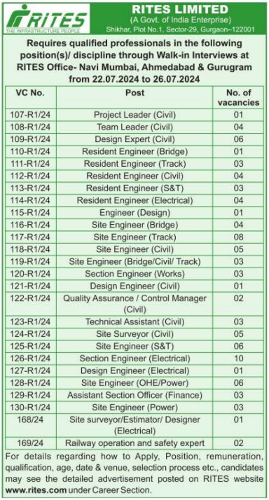 RITES Engineering Recruitment 2024