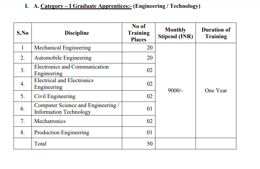 Avadi Apprentice Recruitment 2024