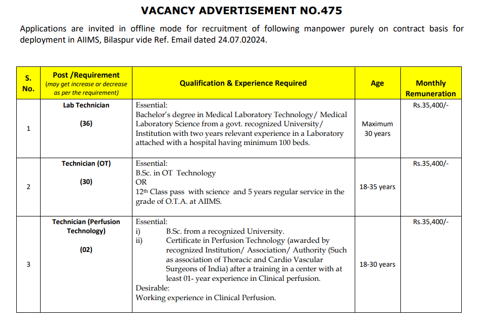 BECIL Lab Technician Recruitment 2024
