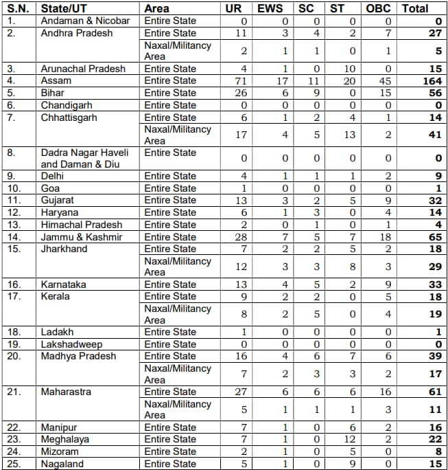CISF Constable Fire Recruitment 2024