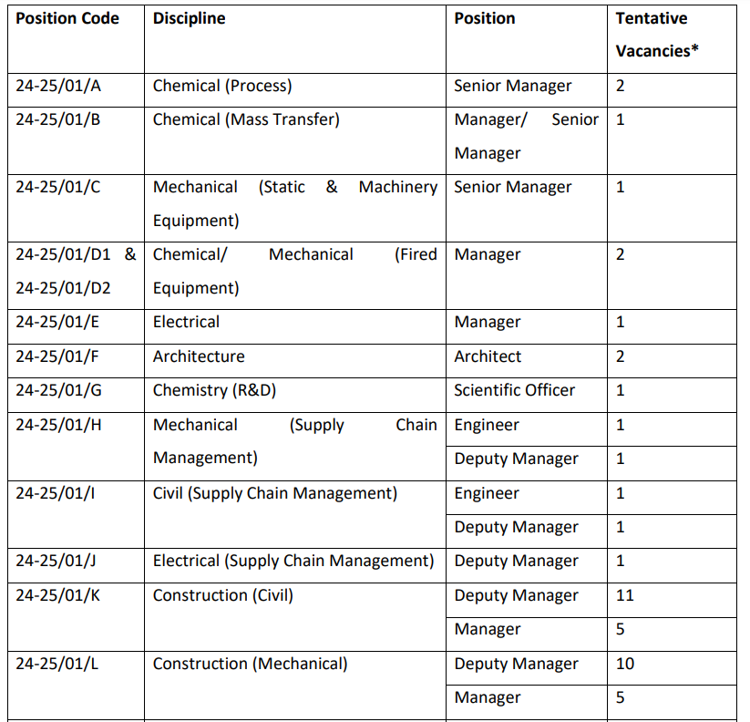 EIL Dy Manager Recruitment 2024
