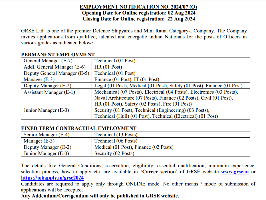 GRSE Assistant Manager Recruitment 2024