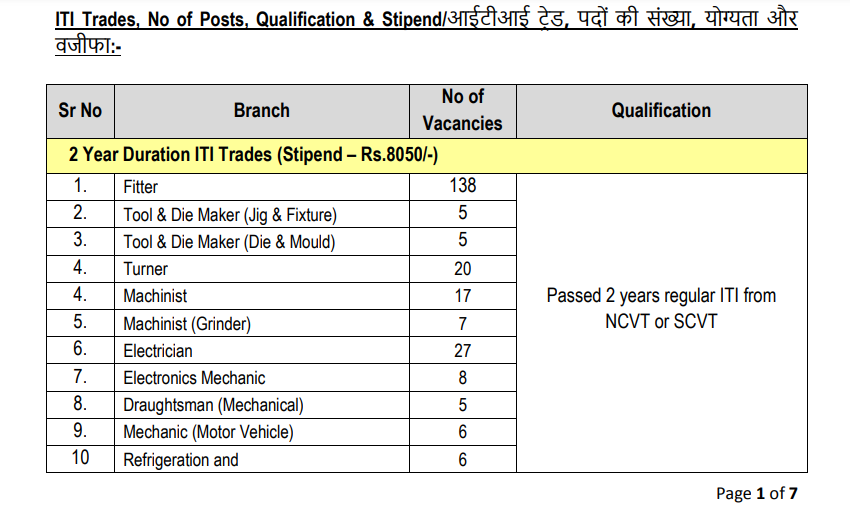 HAL ITI Apprentice Recruitment 2024
