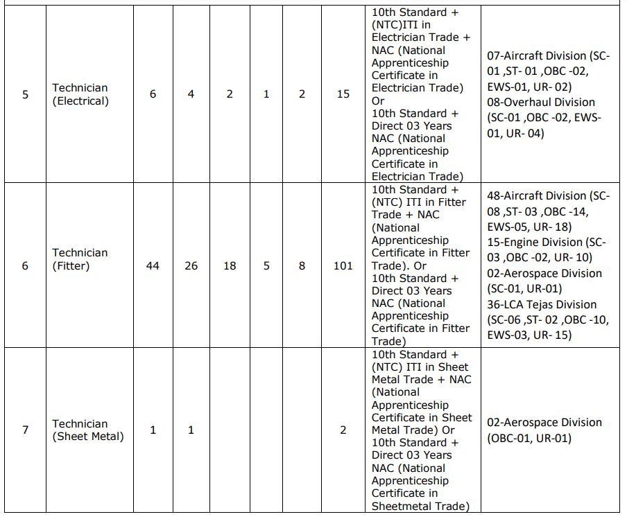 HAL Non Executive Cadre Recruitment 2024