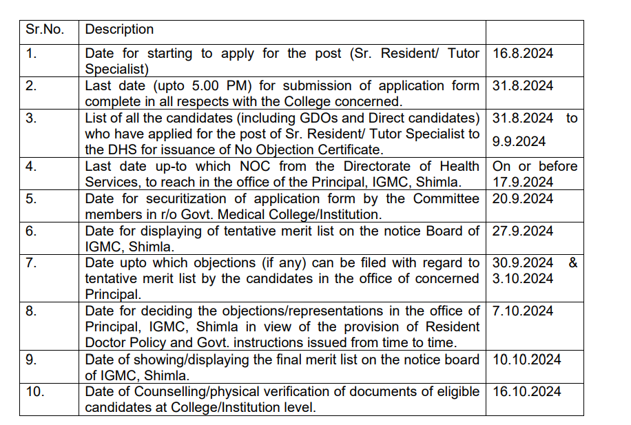 IGMC Shimla Recruitment 2024