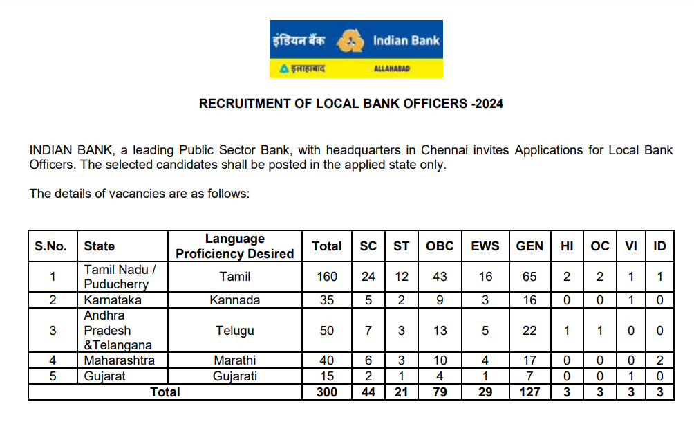 Indian Bank LBO Recruitment 2024