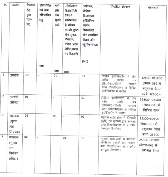 MP Warehousing Recruitment 2024