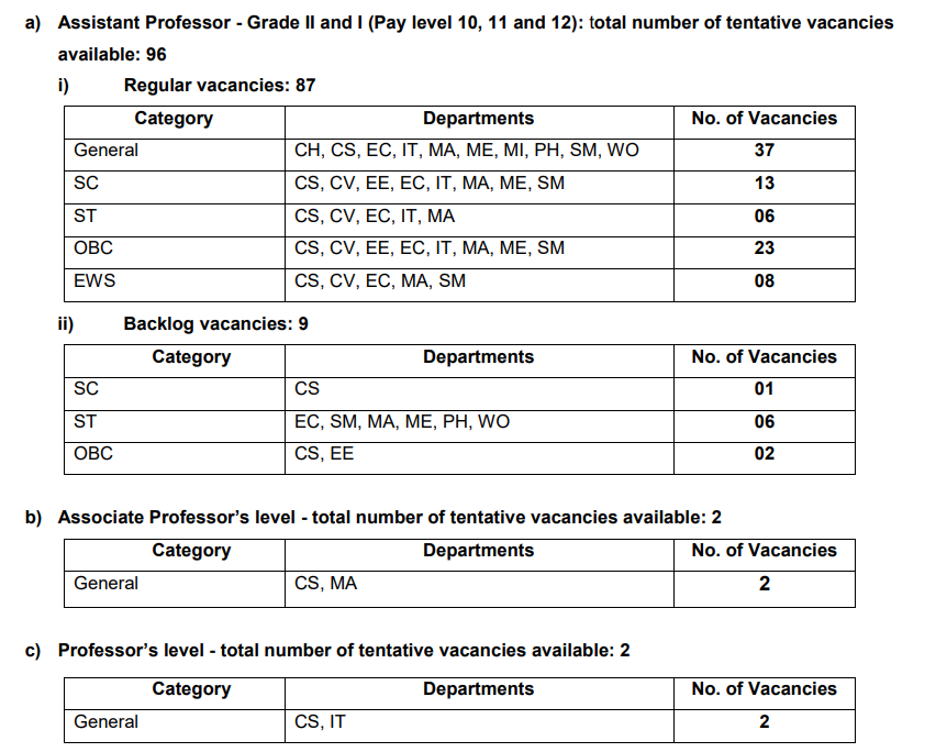 NIT Karnataka Recruitment 2024