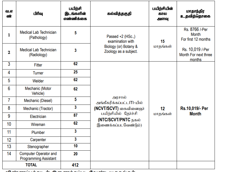 NLC India Ltd Trade Apprentice Recruitment 2024
