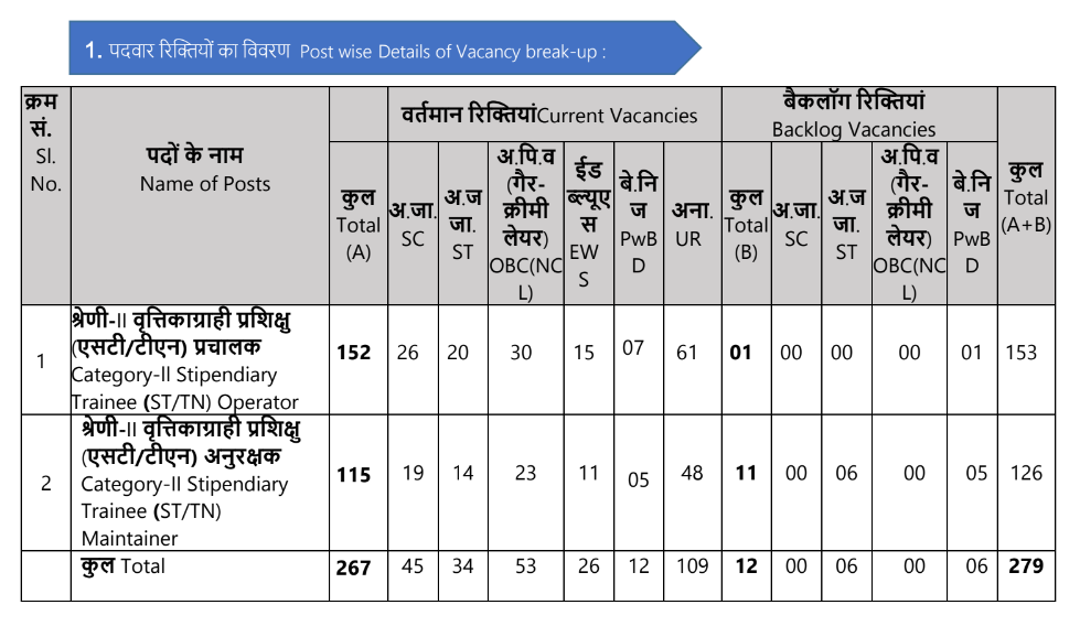 NPCIL Rajasthan Recruitment 2024