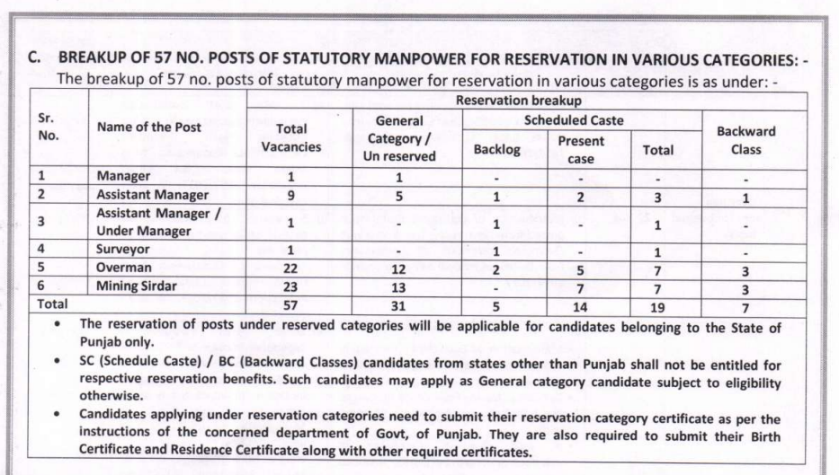 PSPCL Mining Recruitment 2024