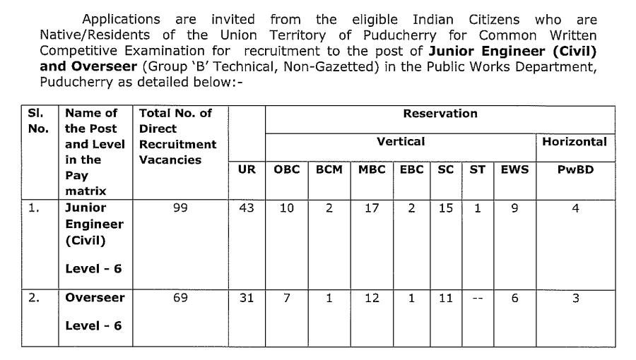Puducherry PWD JE Recruitment 2024