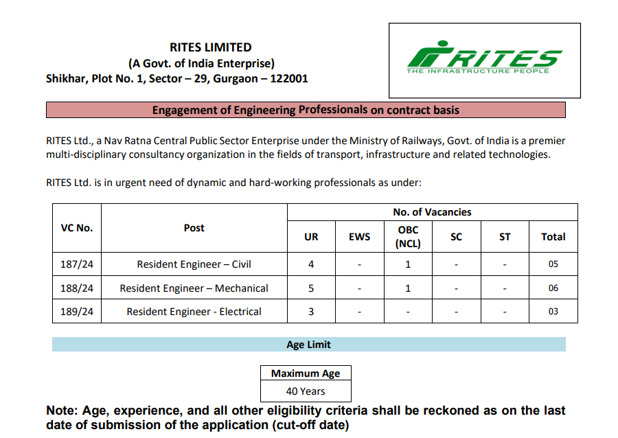 RITES Experience Professionals Recruitment 2024