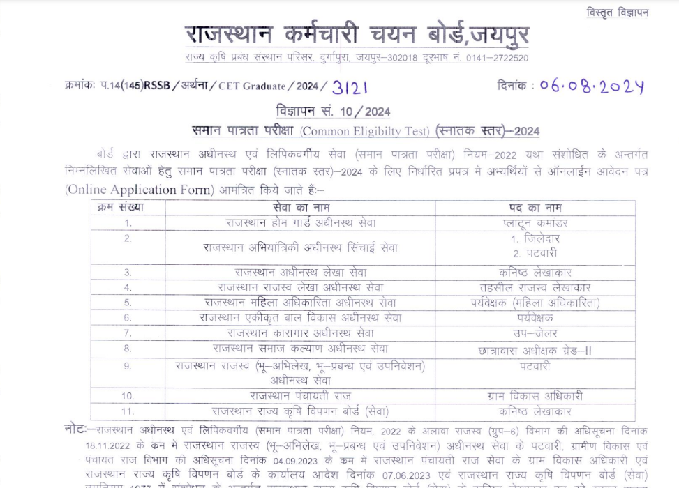 Rajasthan CET Recruitment 2024