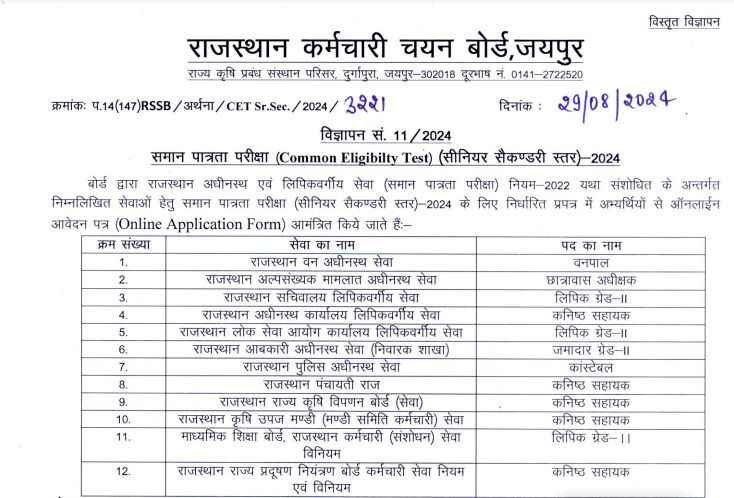 Rajasthan CET Sr Secondary Recruitment 2024