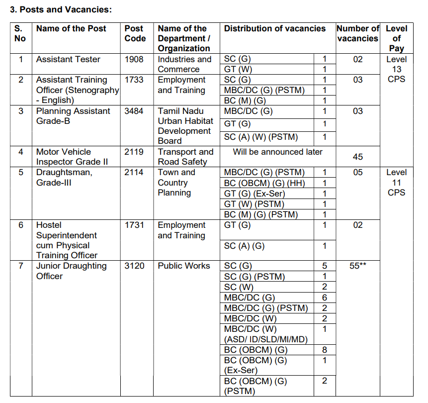 TNPSC Technical Recruitment 2024