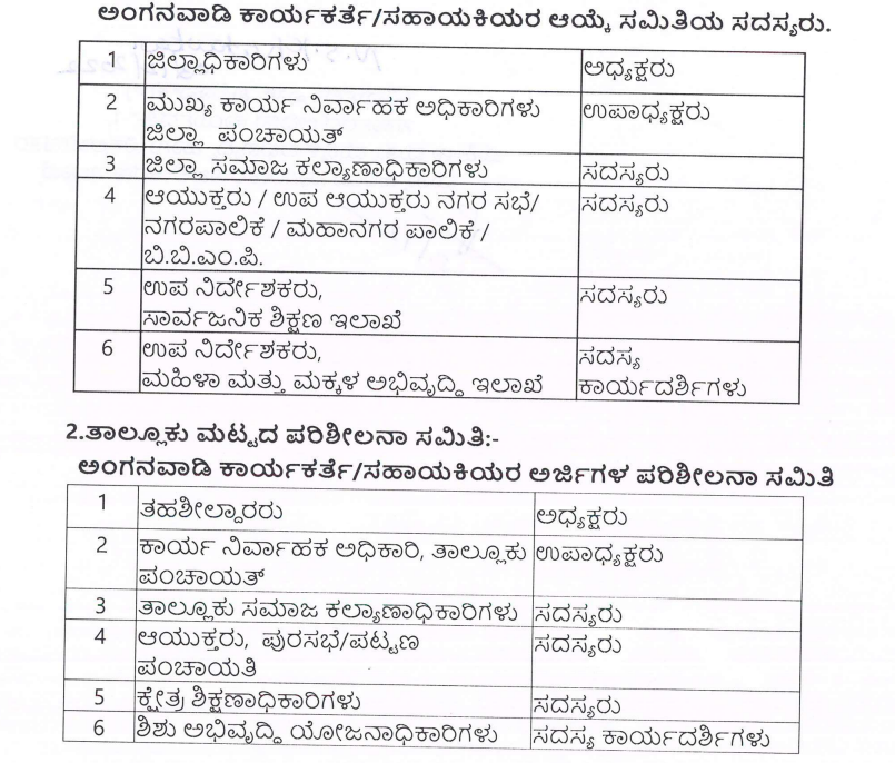 WCD Ballari Anganwadi Recruitment 2024