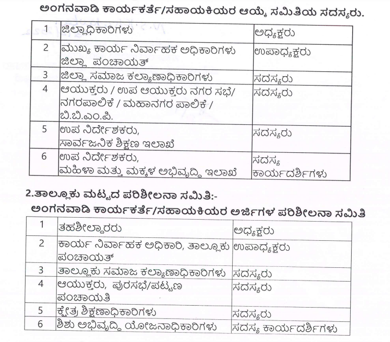WCD Dharwad Anganwadi Recruitment 2024