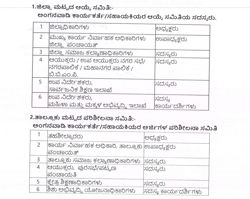 WCD Shivamogga Anganwadi Recruitment 2024