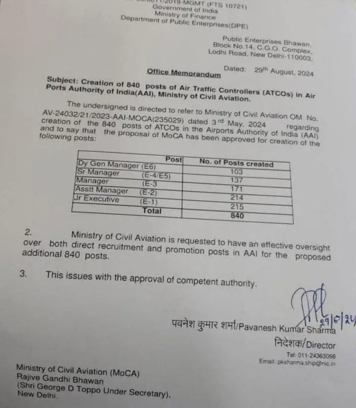 AAI Recruitment 2024