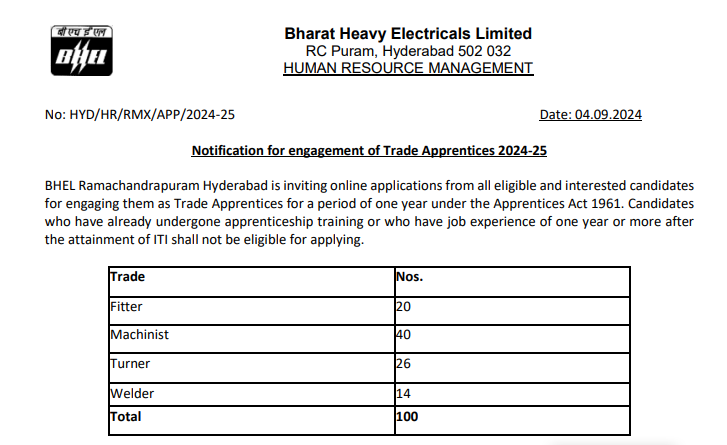 BHEL Recruitment 2024