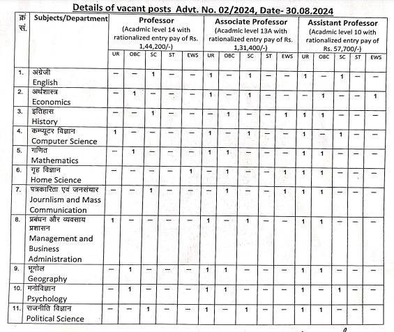 MSDSU Professor Recruitment 2024