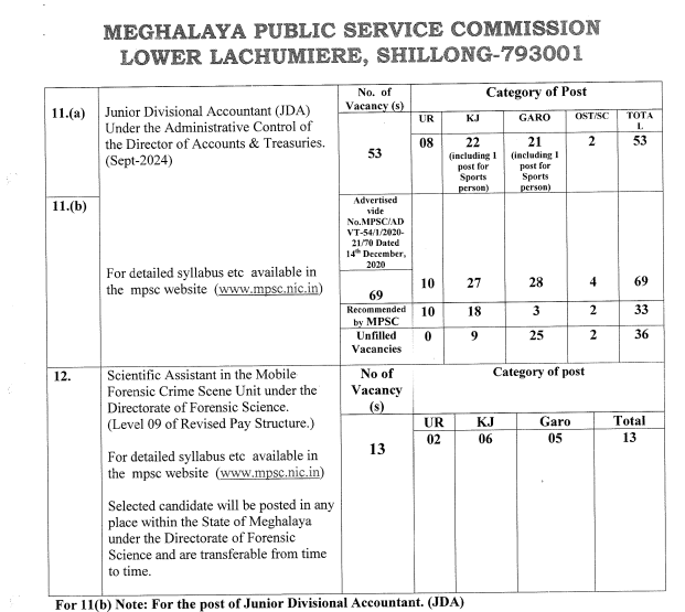 Meghalaya PSC Recruitment 2024