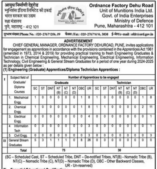 Ordnance Factory Dehu Recruitment 2024