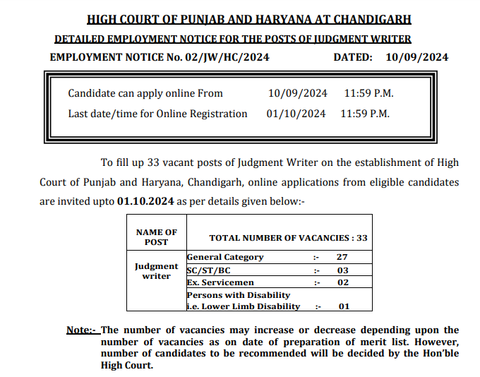 Punjab and Haryana High Court Recruitment 2024 - All Exam Review
