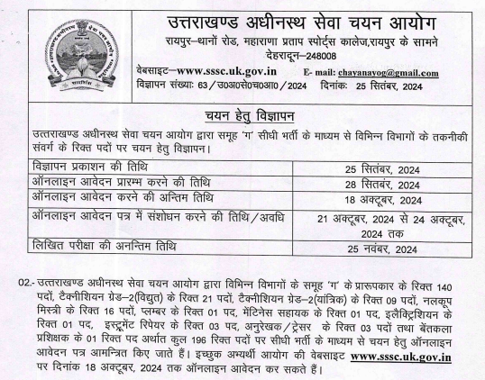 UKSSSC Draftsman Recruitment 2024