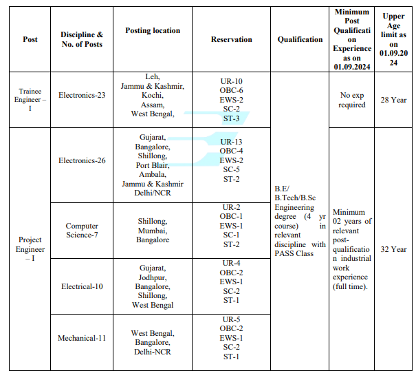 BEL Trainee Recruitment 2024