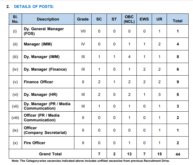HAL Manager Recruitment 2024