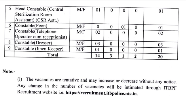 ITBP Paramedical Staff Vacancy 2024