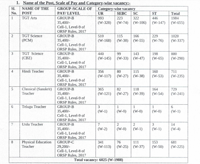 OSSC LTR Teacher Recruitment 2024