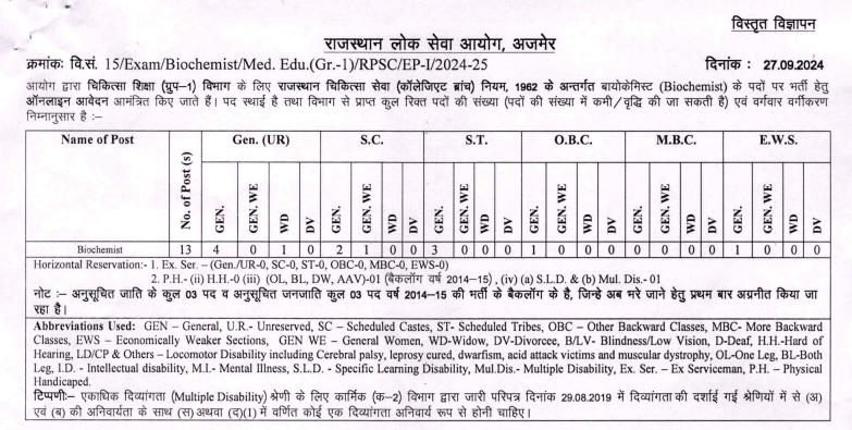 RPSC Biochemist Recruitment 2024