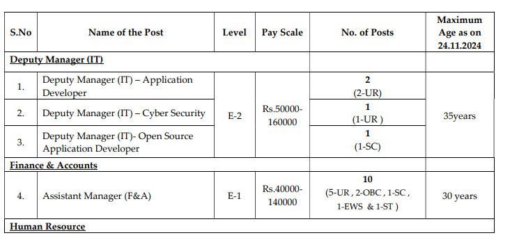 SPMCIL Assistant Manager Recruitment 2024