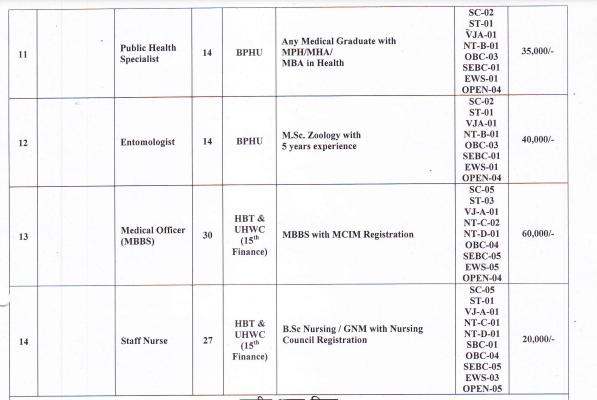 ZP Amravati MO Recruitment 2024
