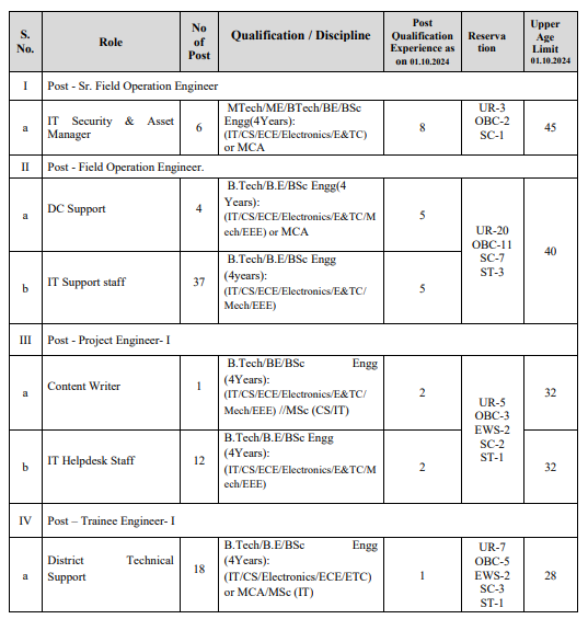 BEL Experienced Engineer Recruitment 2024