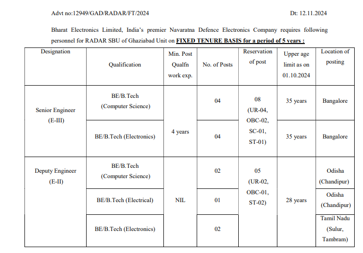 BEL Ghaziabad Deputy Engineer Recruitment 2024