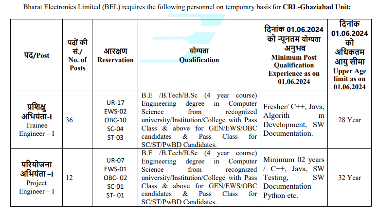 BEL Trainee Engineer Vacancy 2024