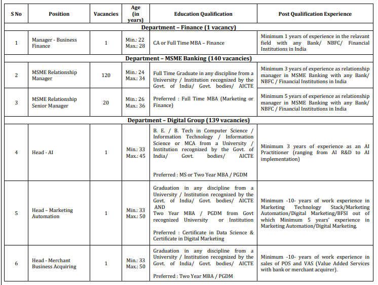 BOB Manager Recruitment 2024