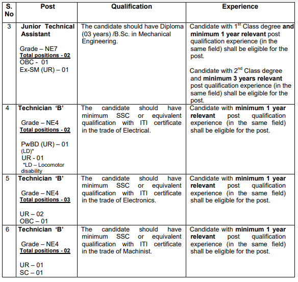 CEL Technician Recruitment 2024