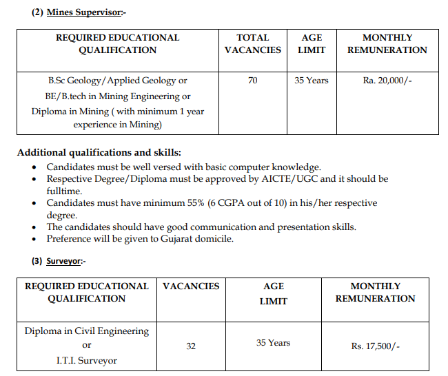 GMRDS Recruitment 2024
